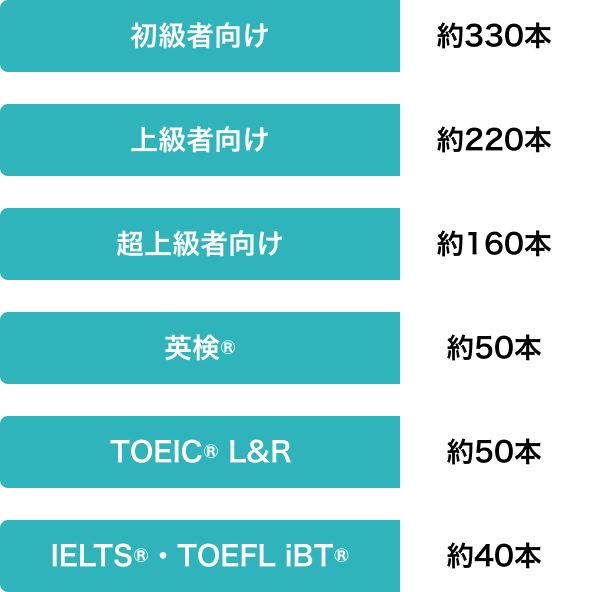 初級者向け約330本 上級者向け約220本 超上級者向け約160本 英検®約50本 TOEIC® L&R約50本 IELTS®・TOEFL iBT® 約40本